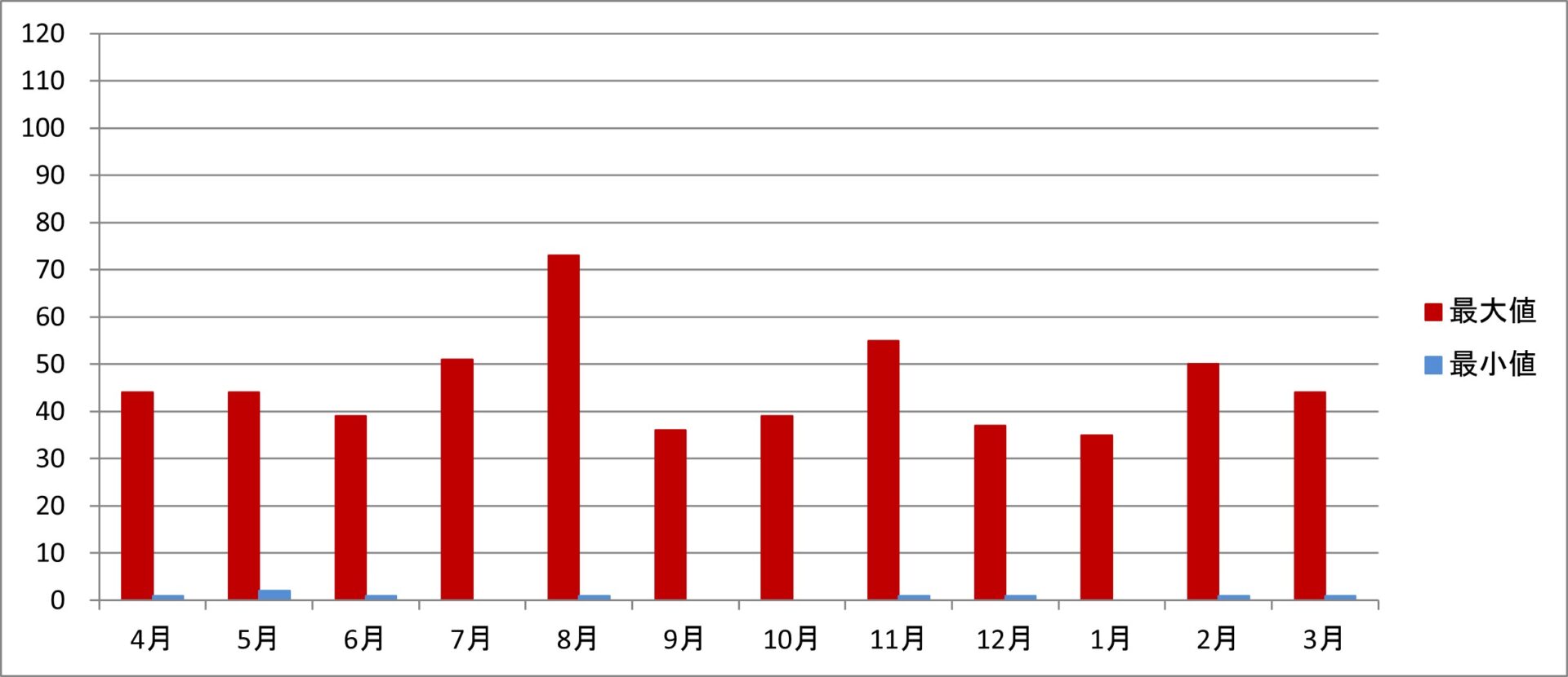 平成31年度