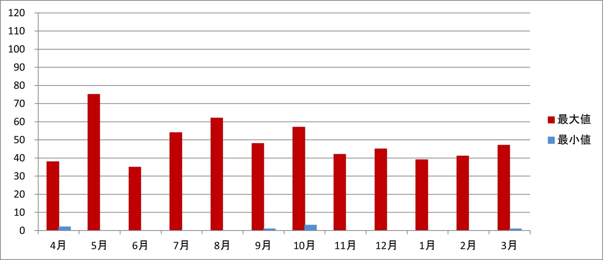 令和2年度