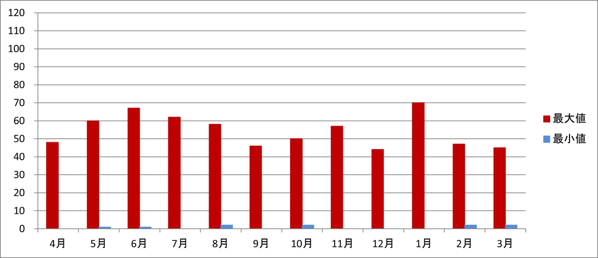 令和3年度