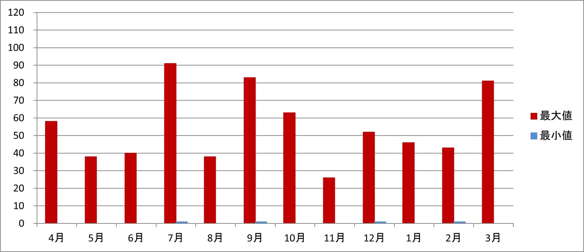 令和4年度