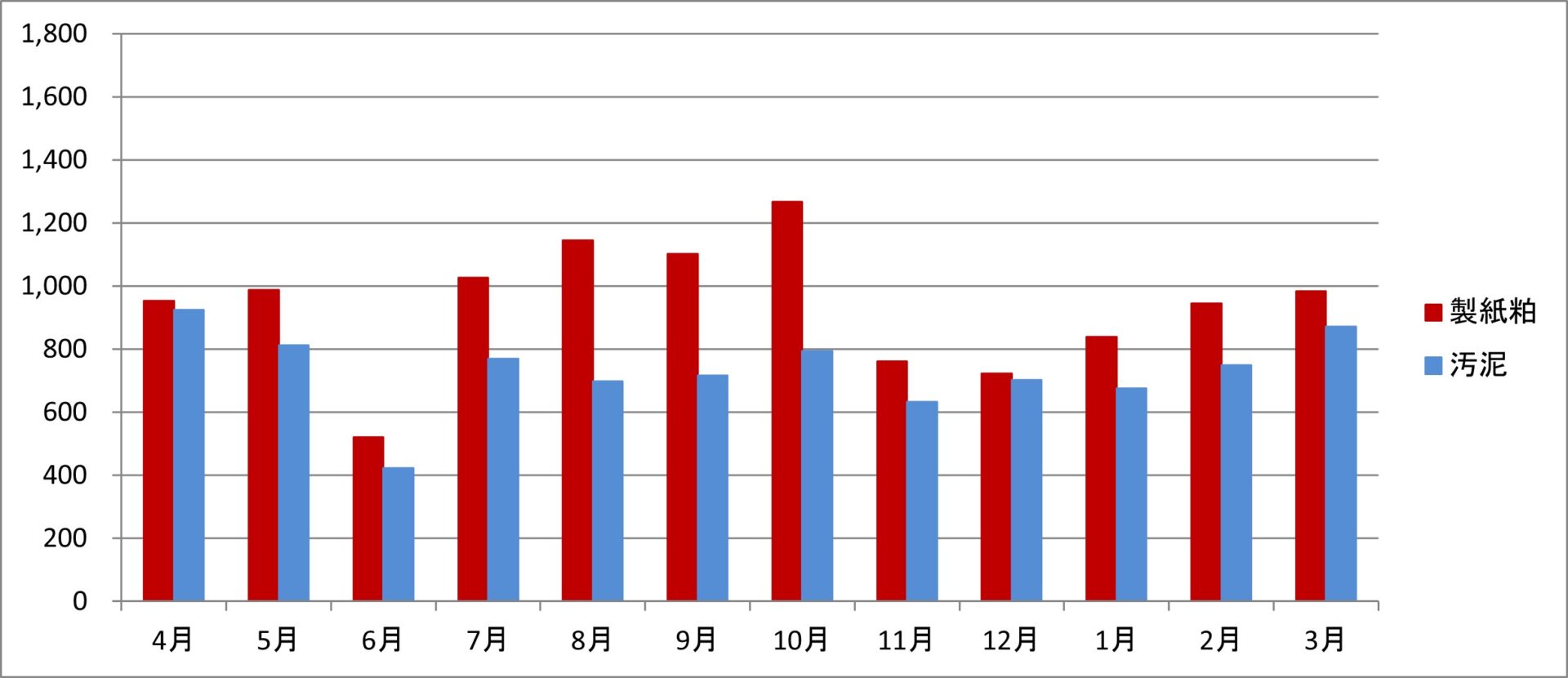 令和2年度