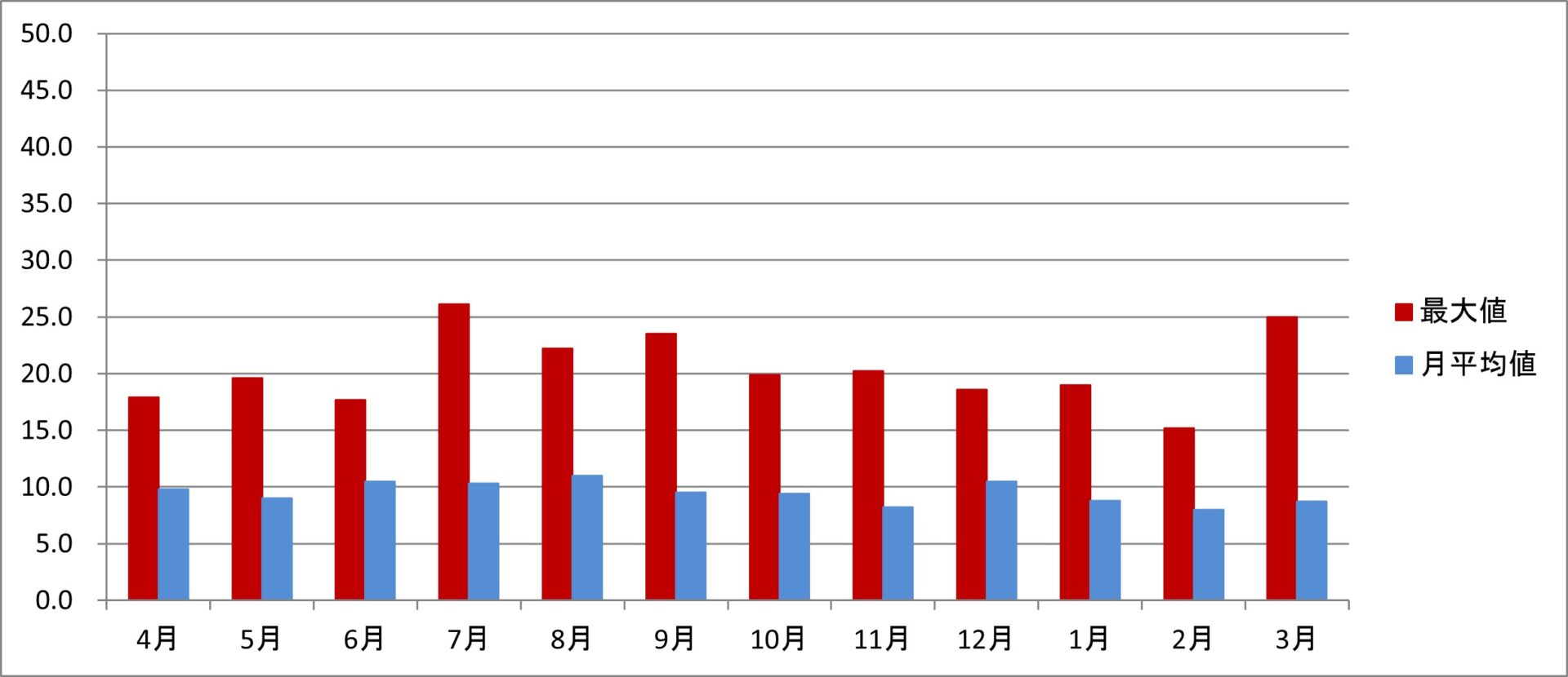 平成31年度