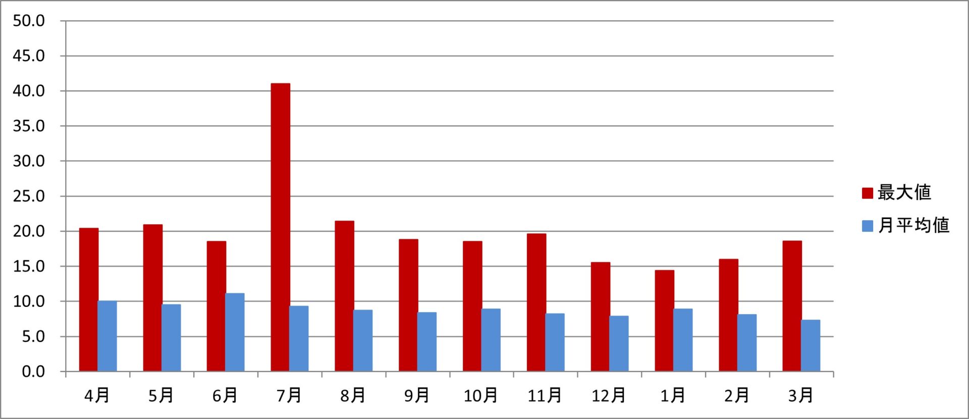 令和2年度