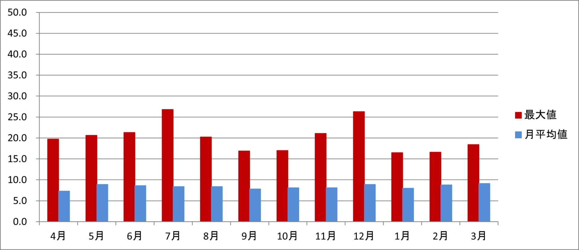 令和3年度