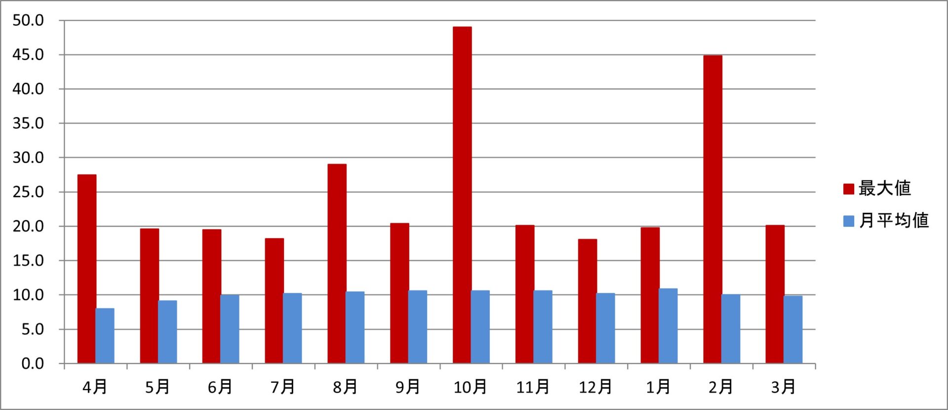 令和4年度