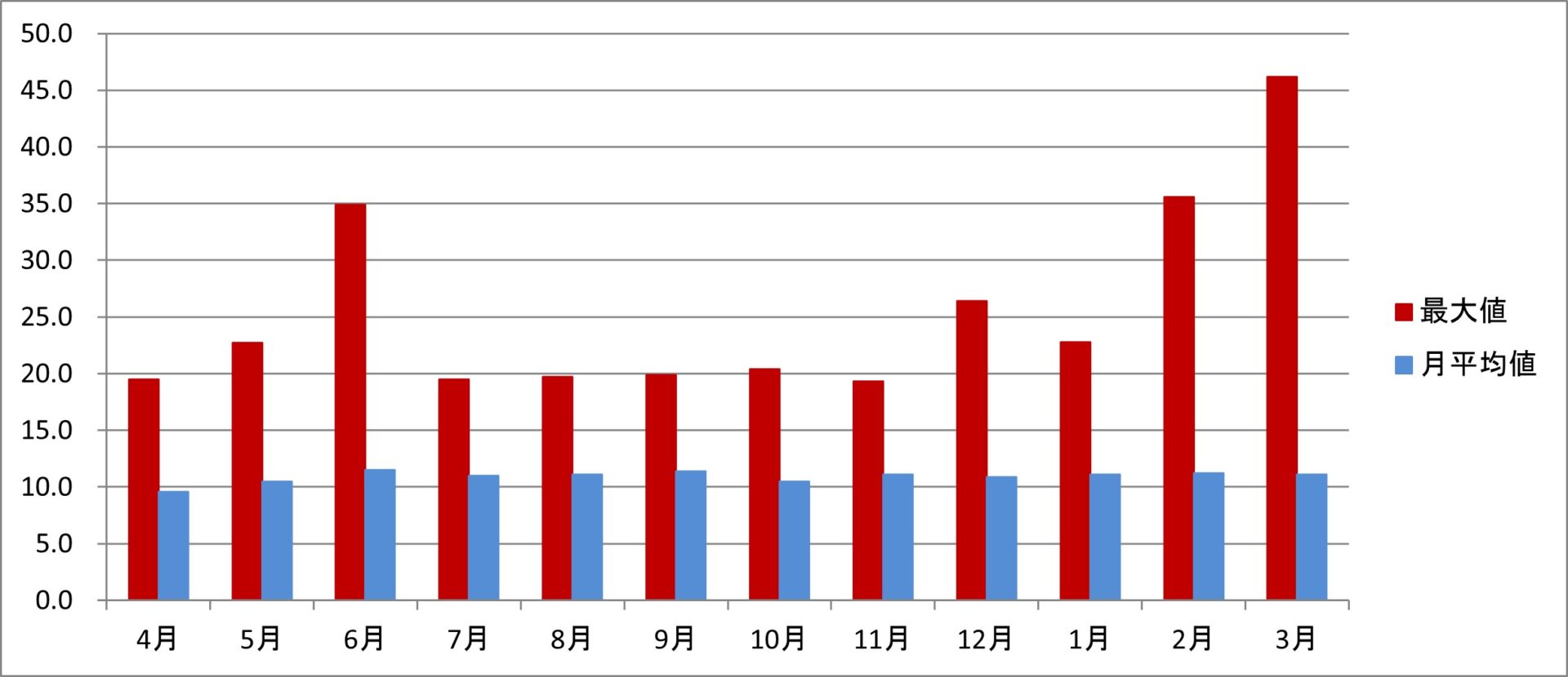 令和5年度
