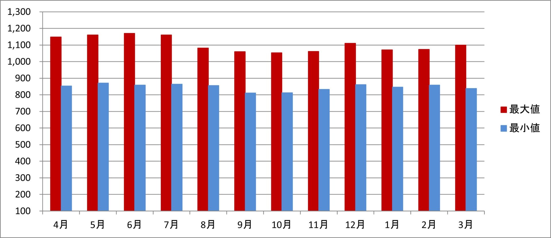 令和4年度