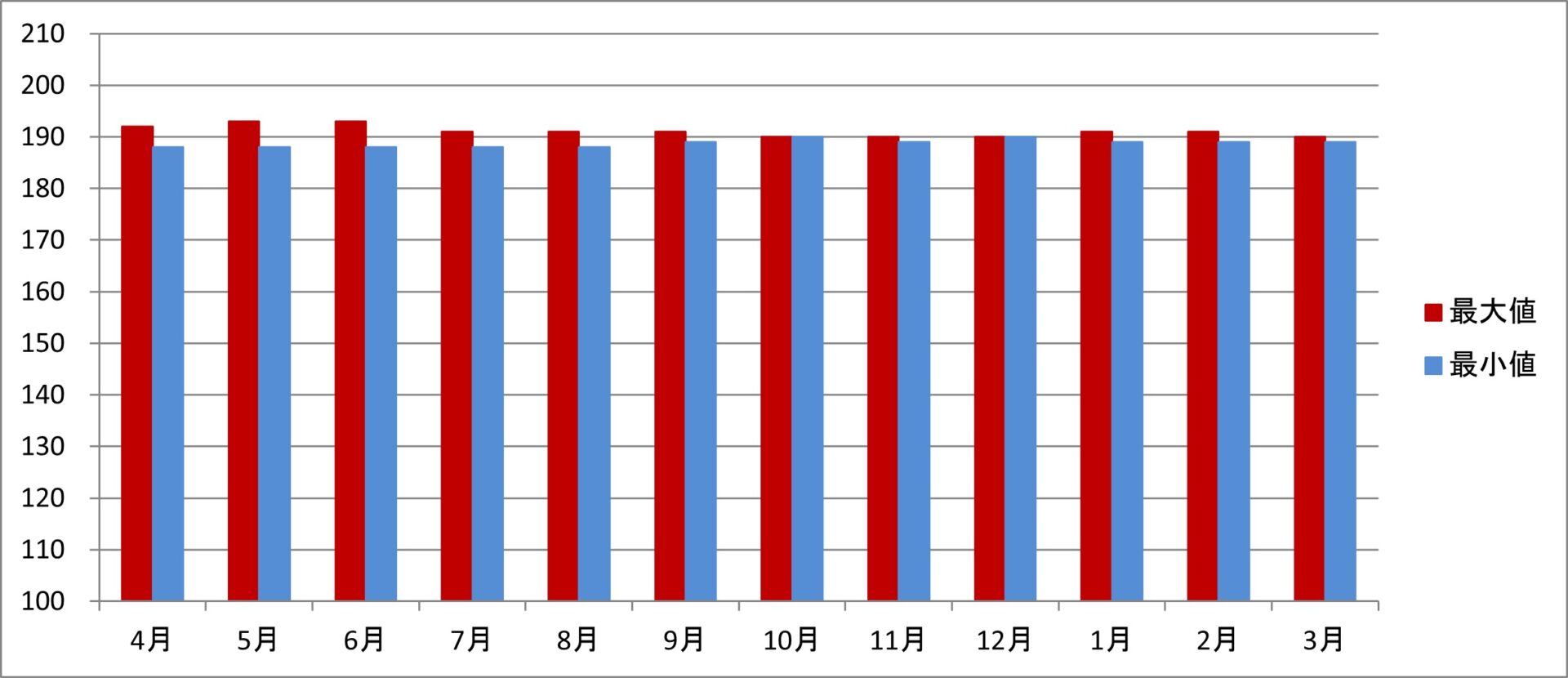 平成31年度