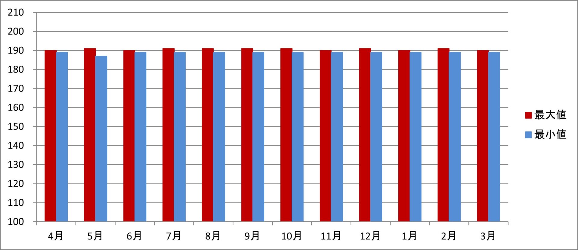 令和2年度