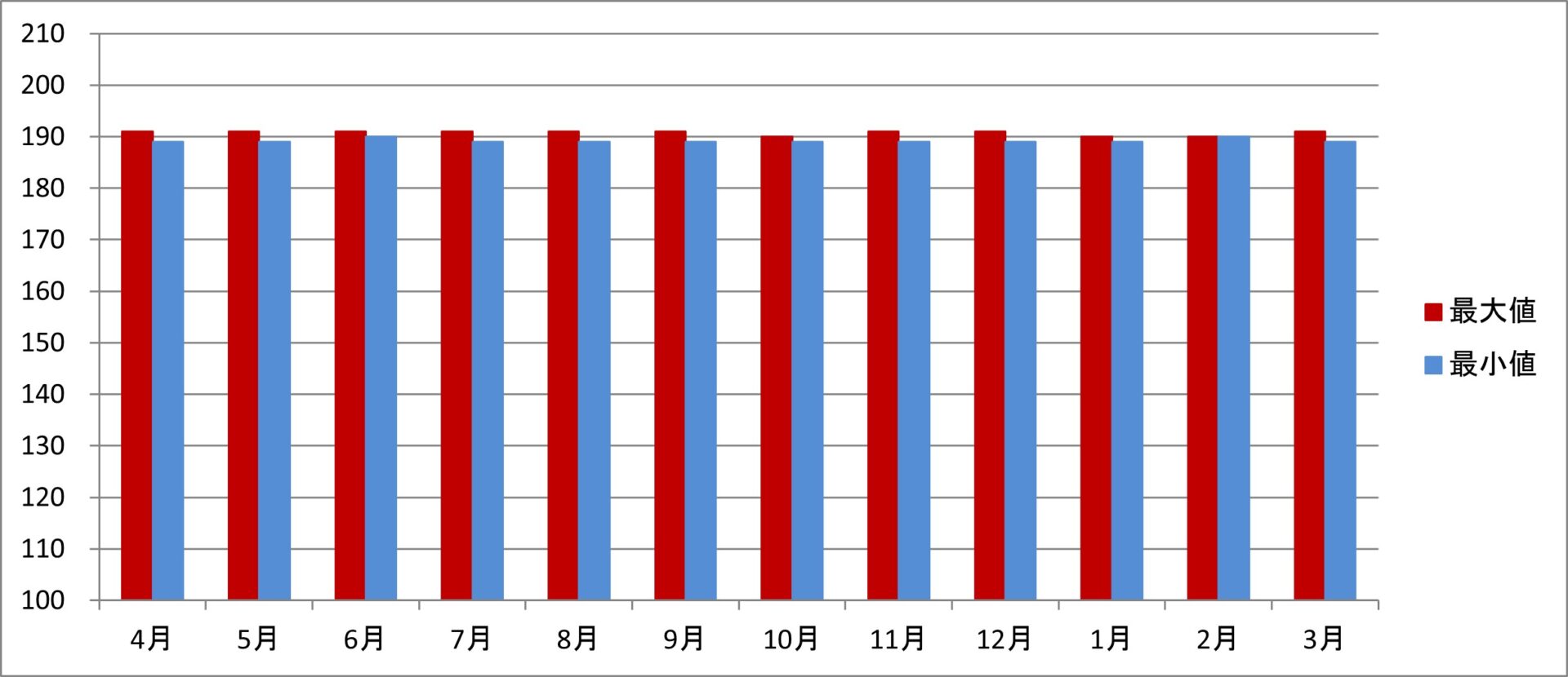 令和3年度