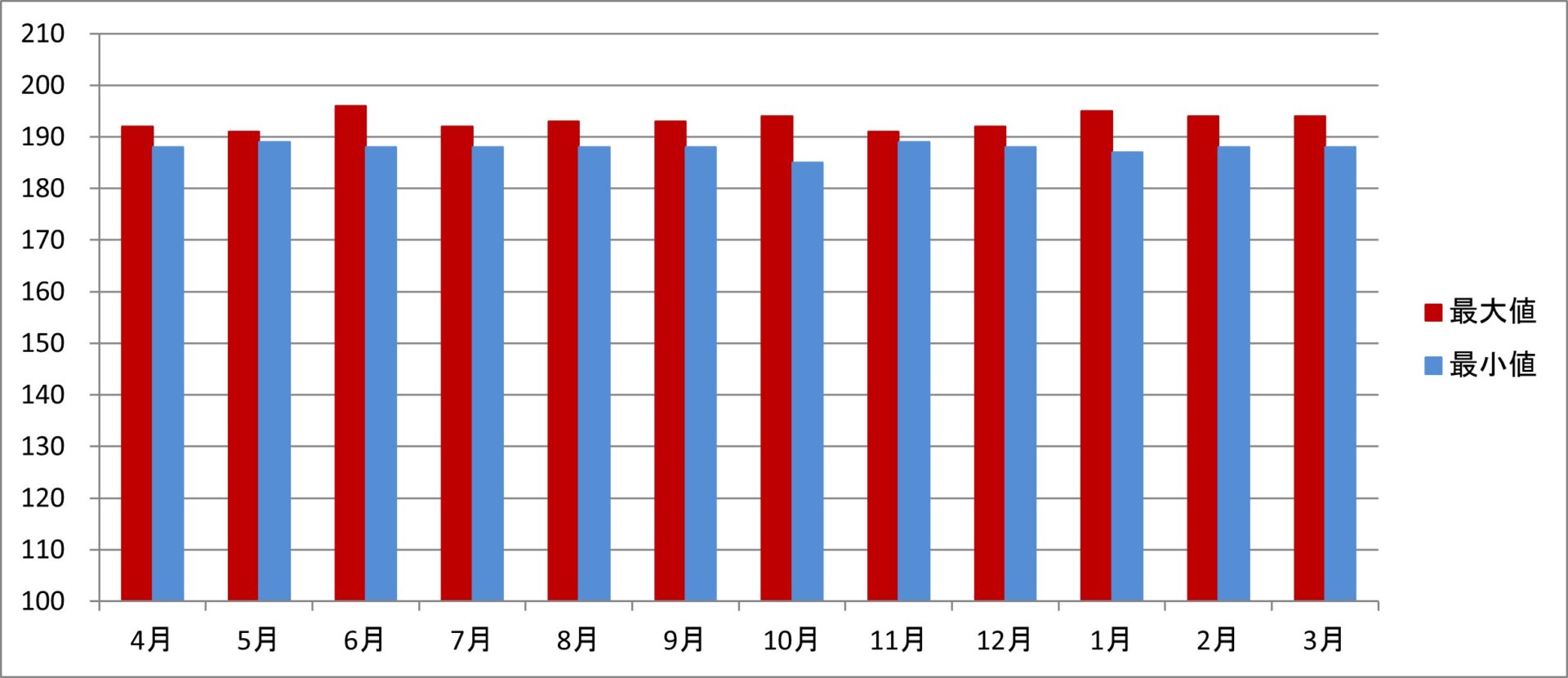 令和4年度