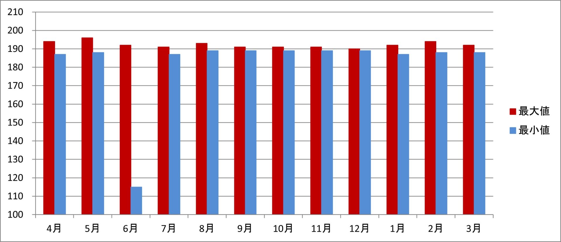 令和5年度
