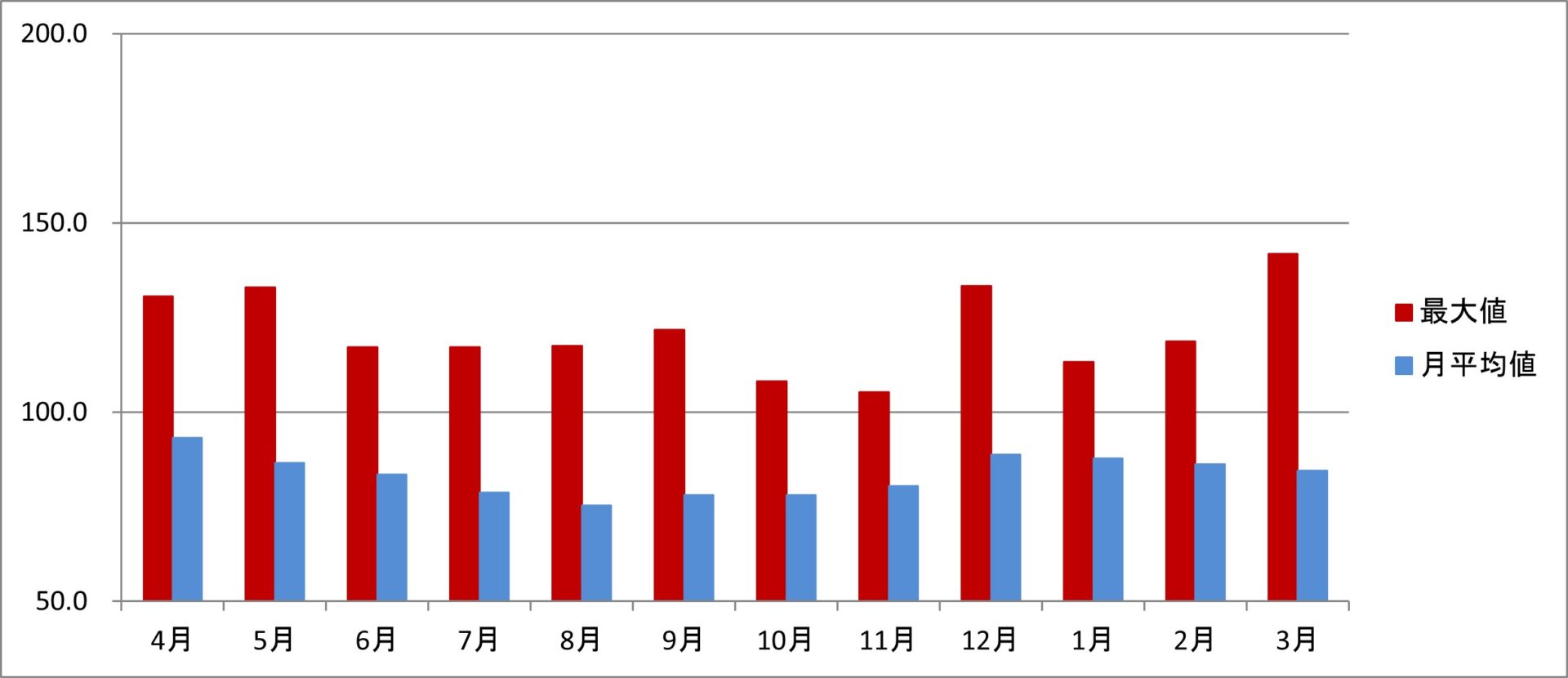 平成31年度