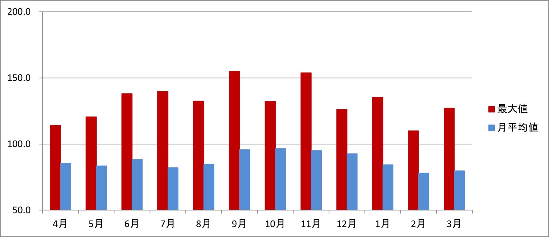 令和2年度