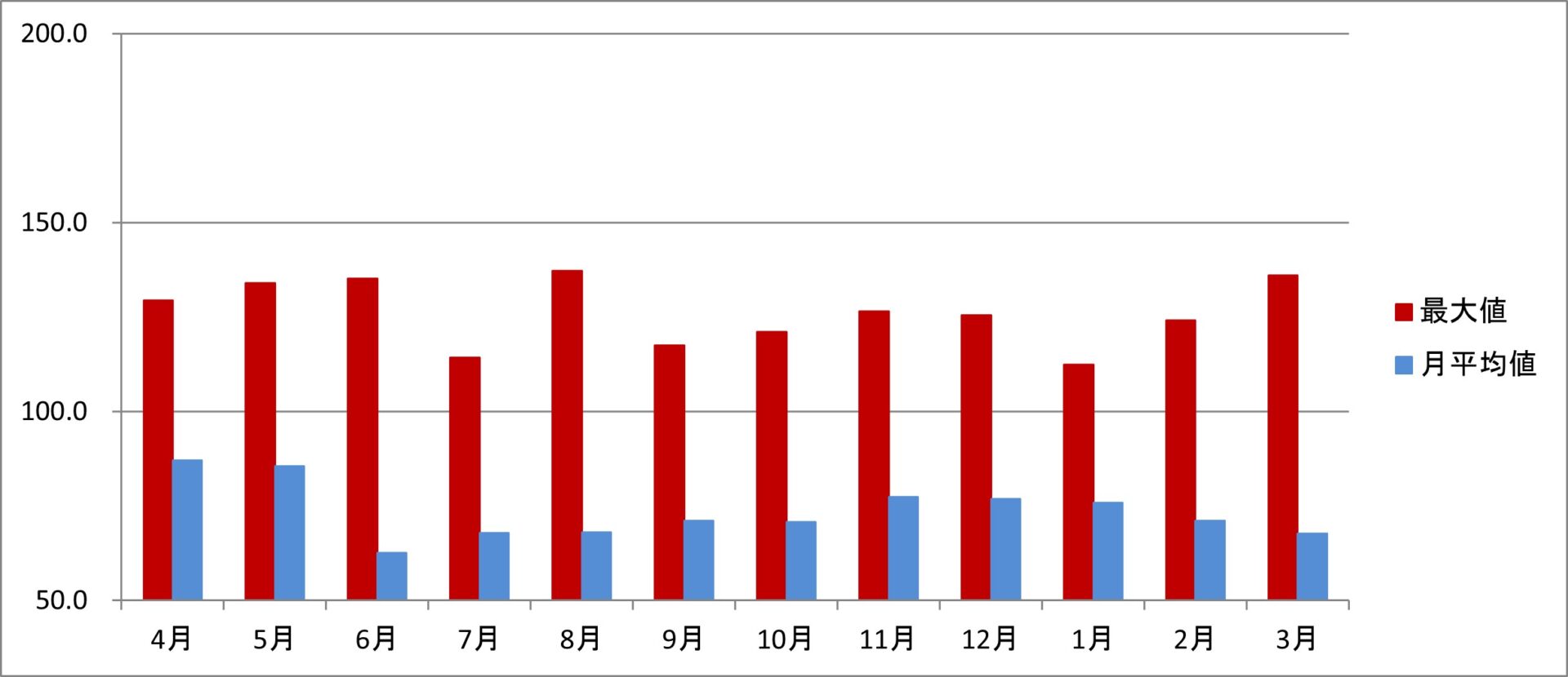 令和3年度