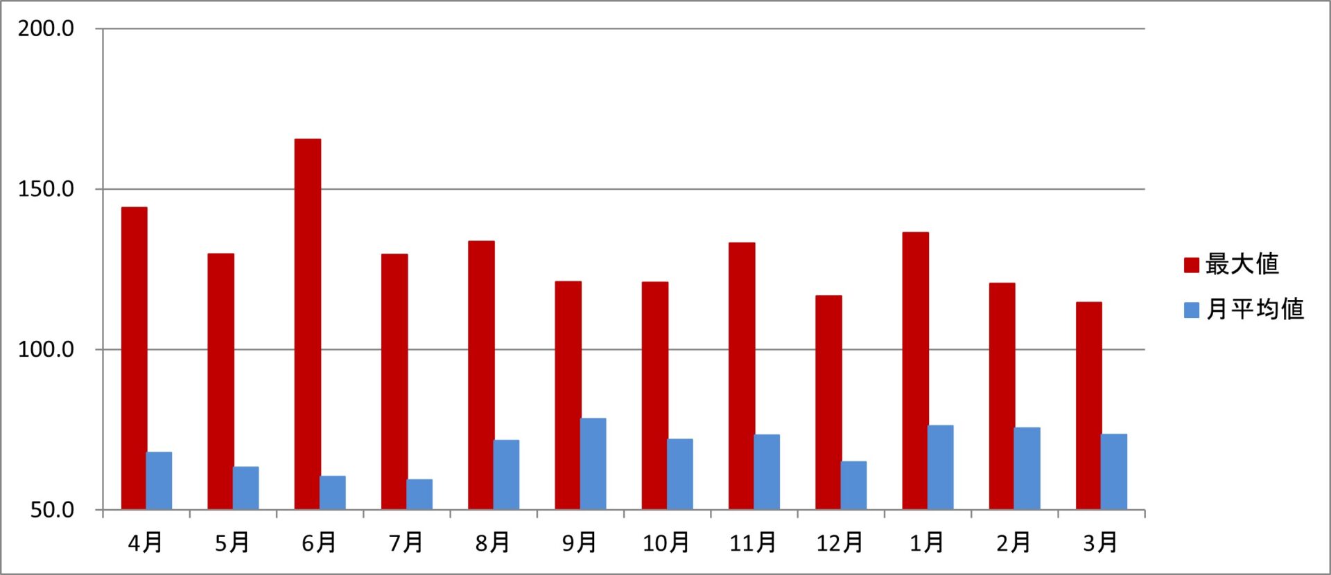 令和4年度