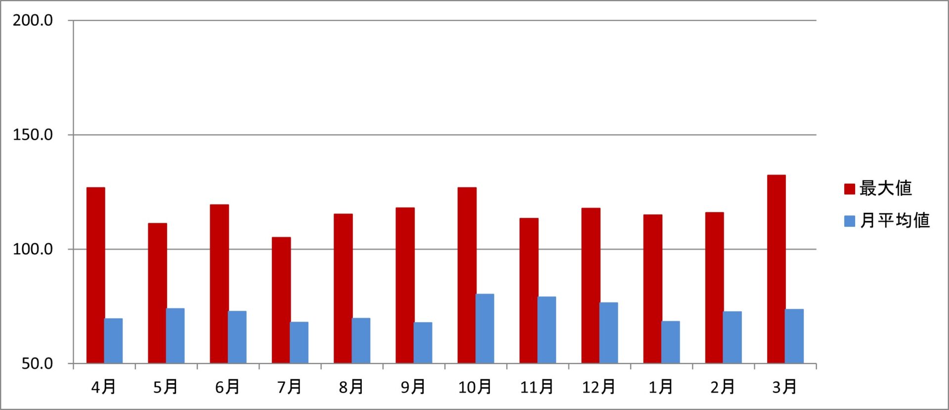 令和5年度