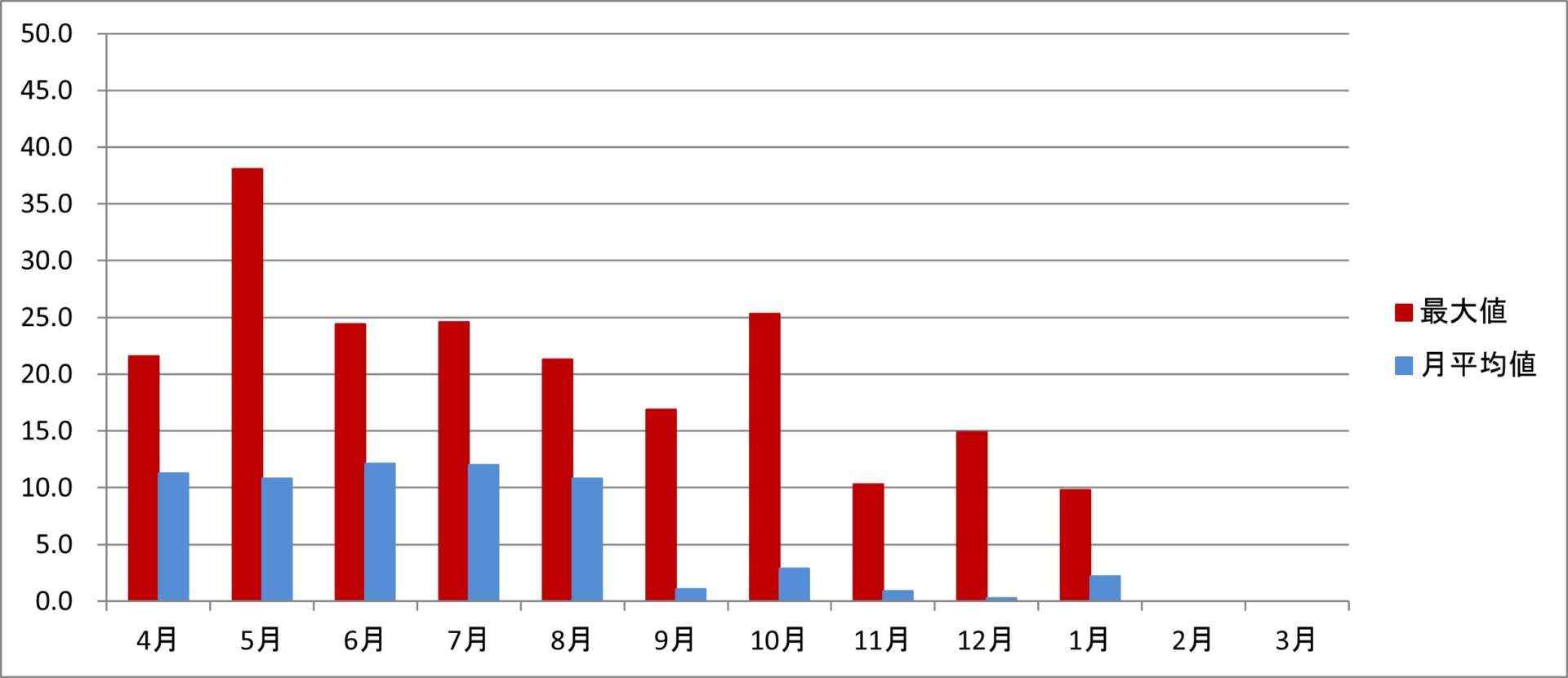 令和6年度