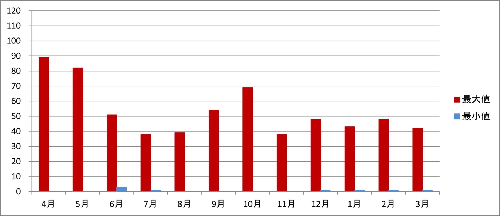 令和6年度