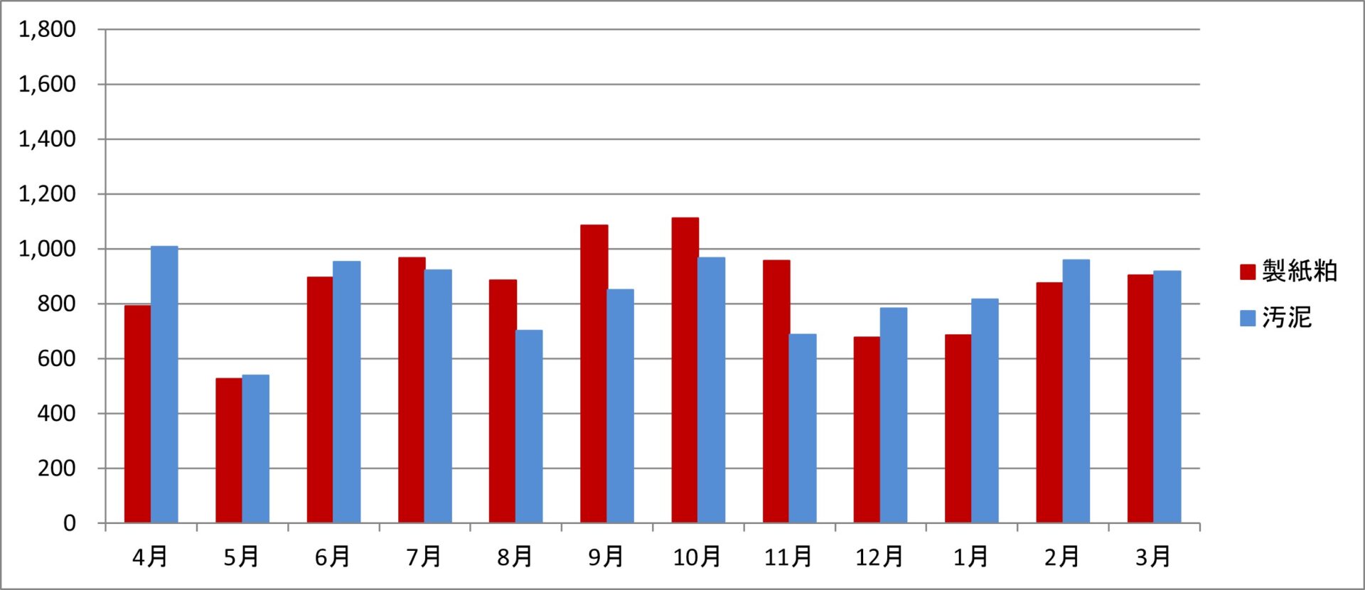 令和6年度