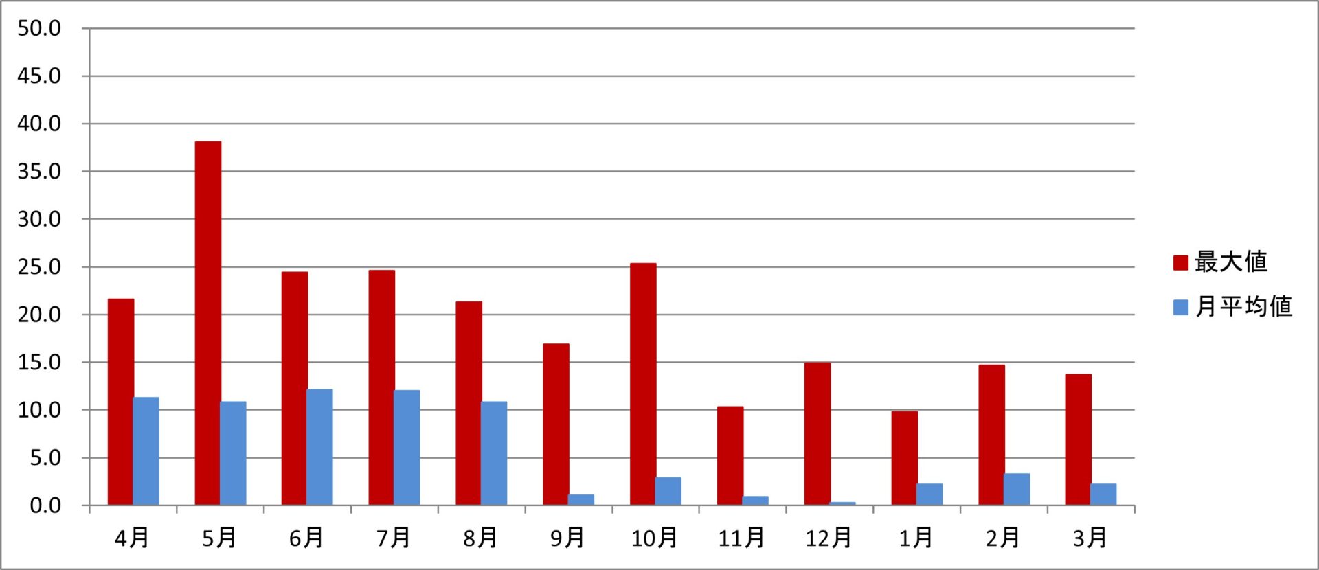 令和6年度