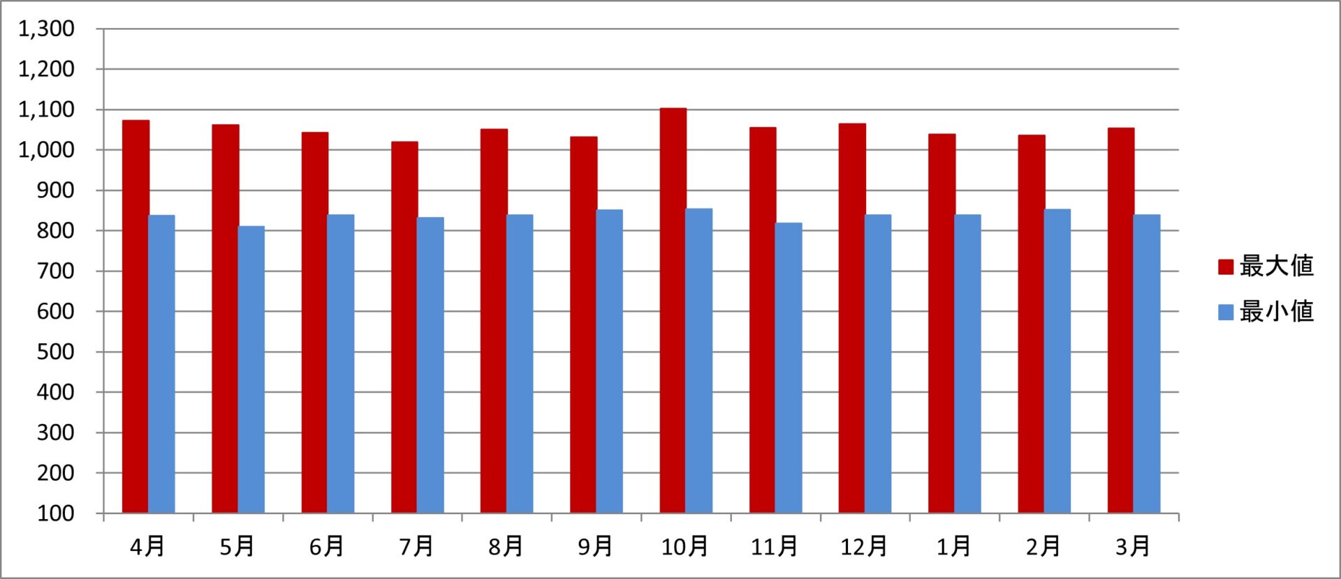 令和6年度
