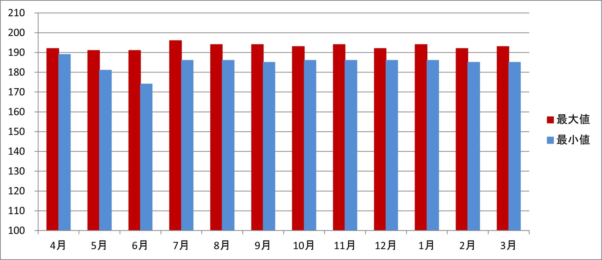 令和6年度