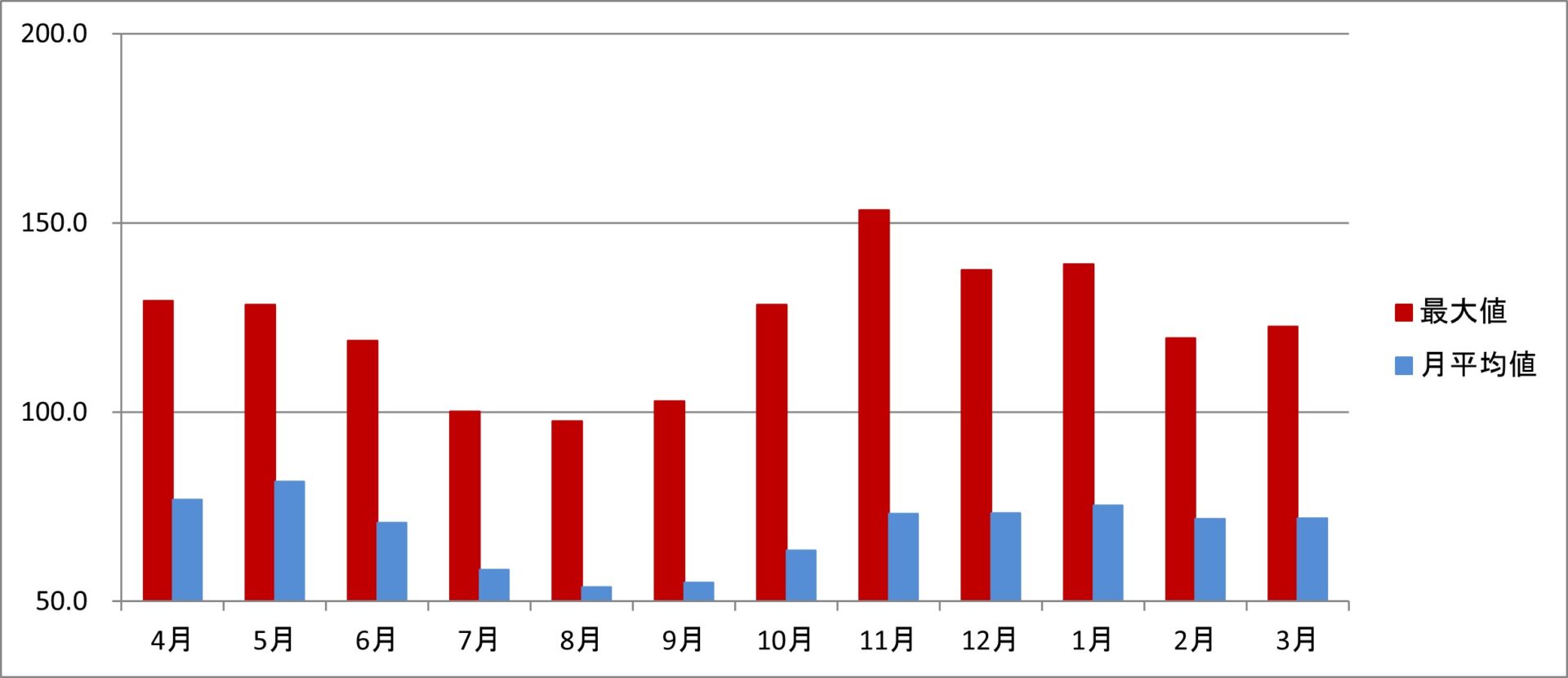 令和6年度