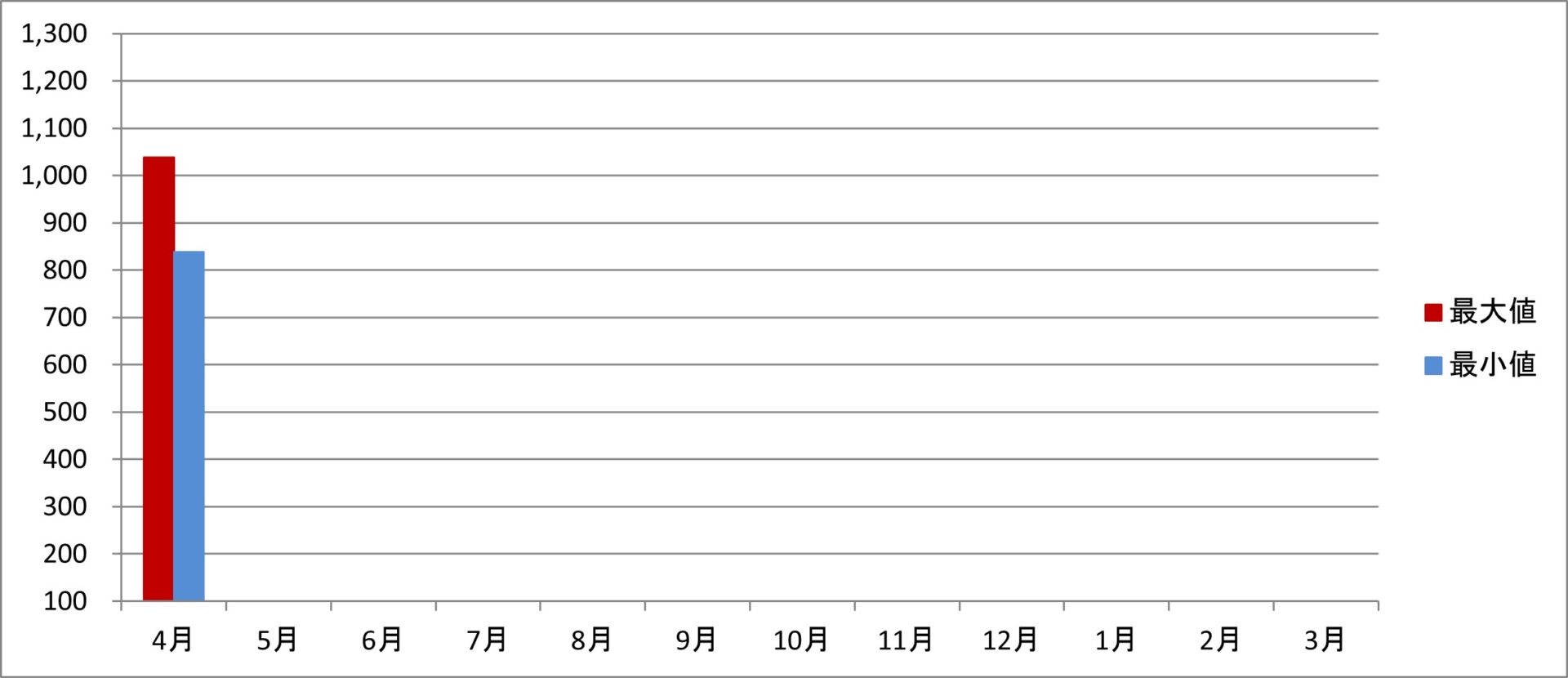 令和7年度