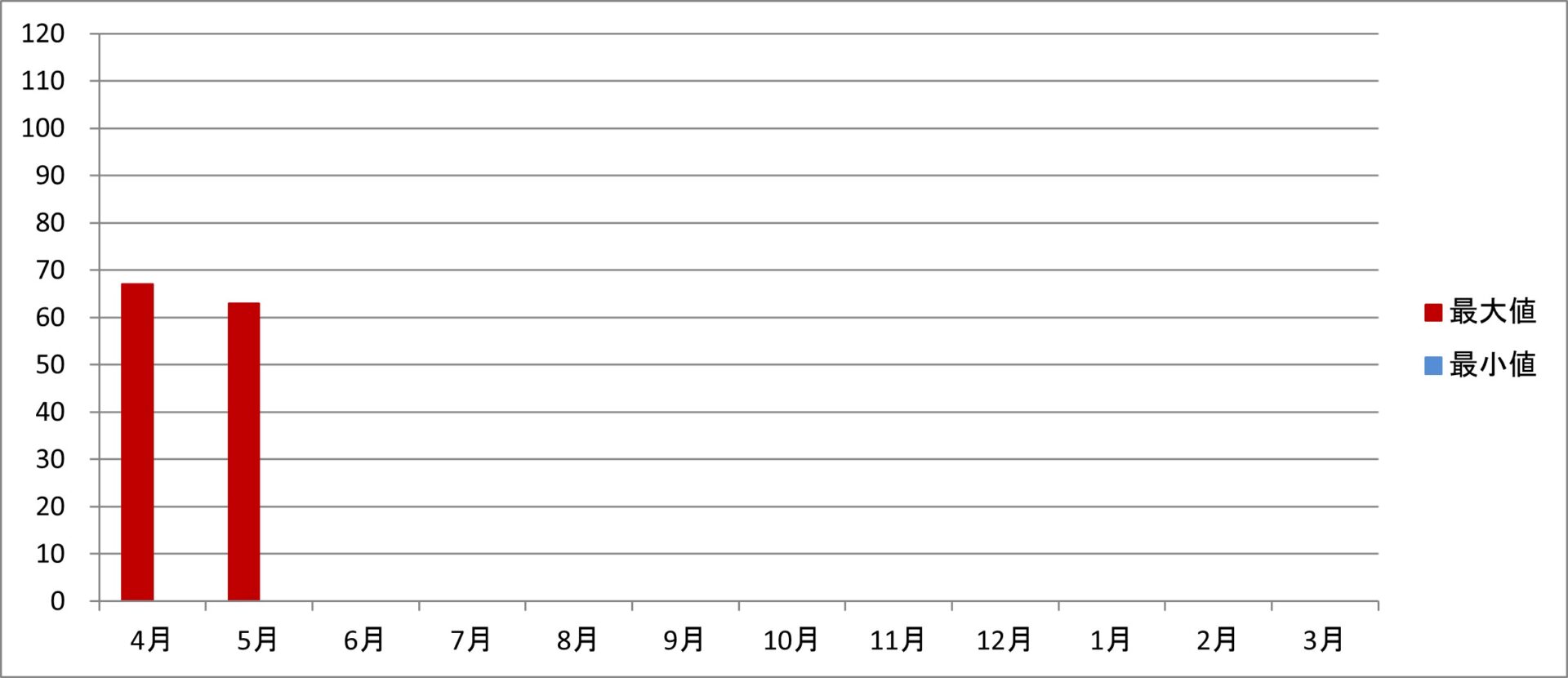 令和7年度