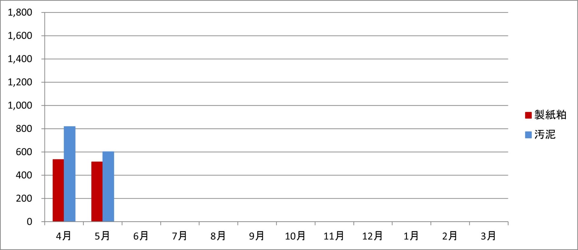 令和7年度