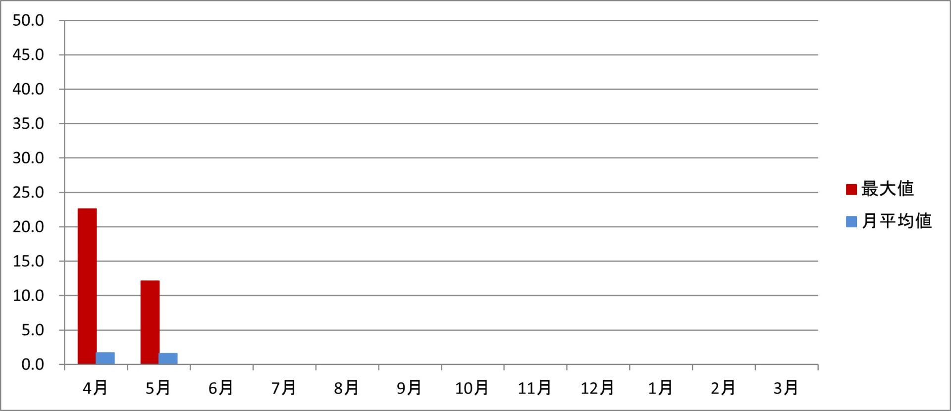 令和7年度