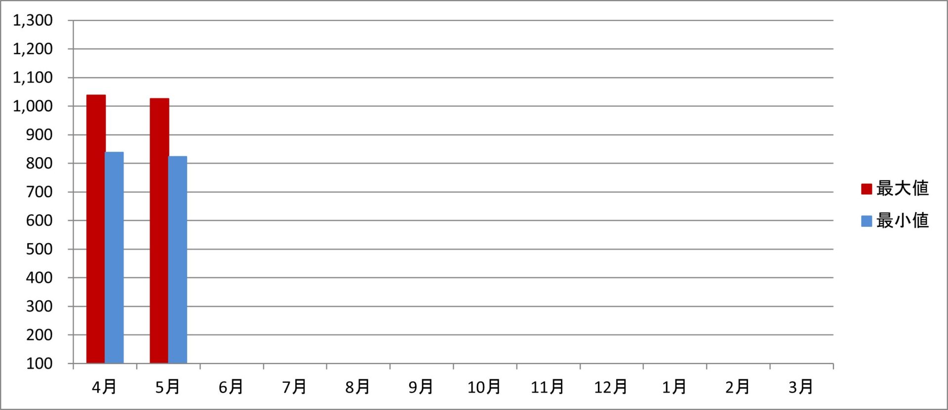 令和7年度