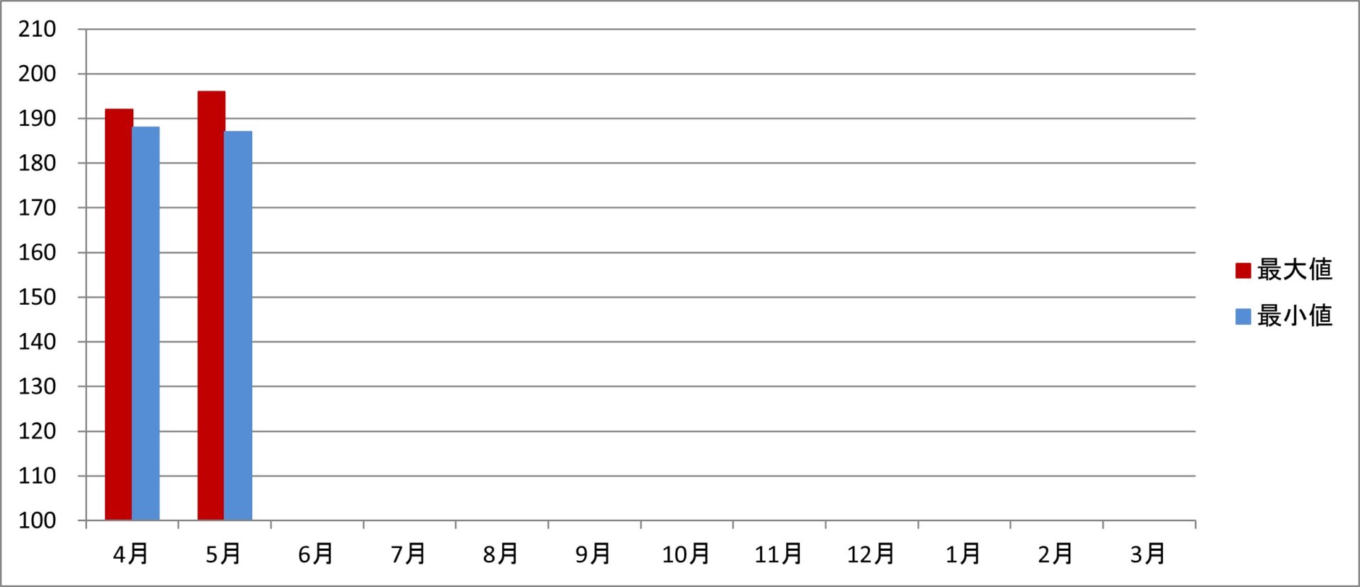 令和7年度