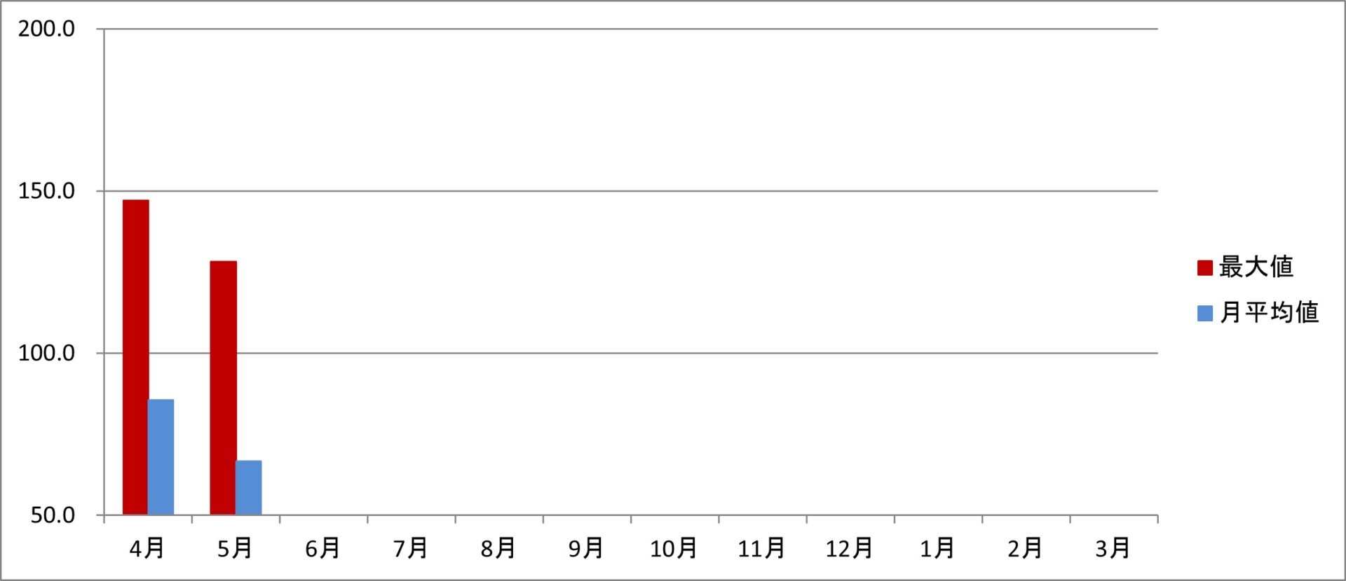 令和7年度