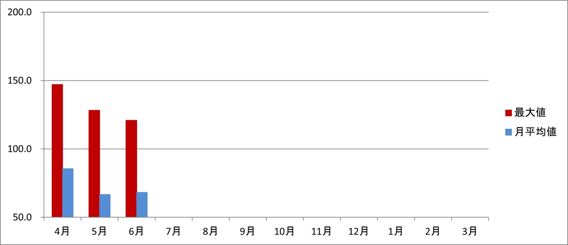 令和7年度