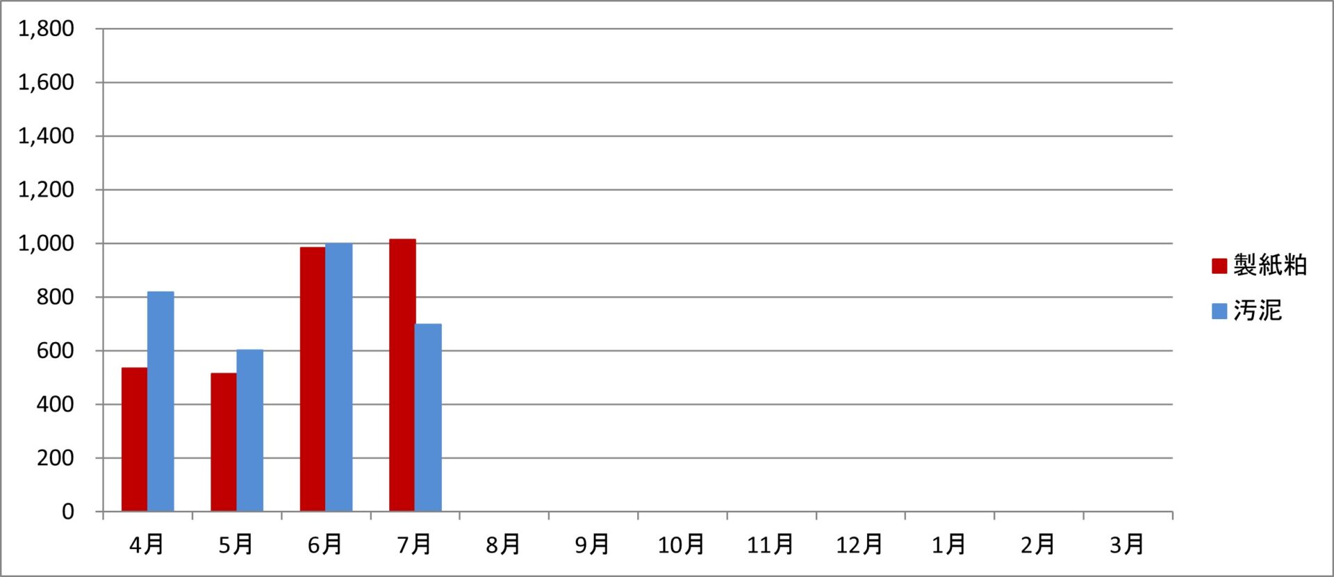 令和7年度