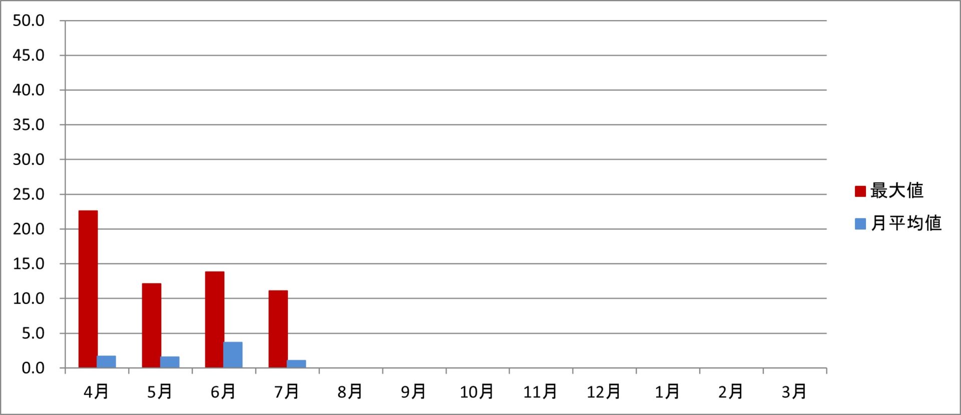 令和7年度