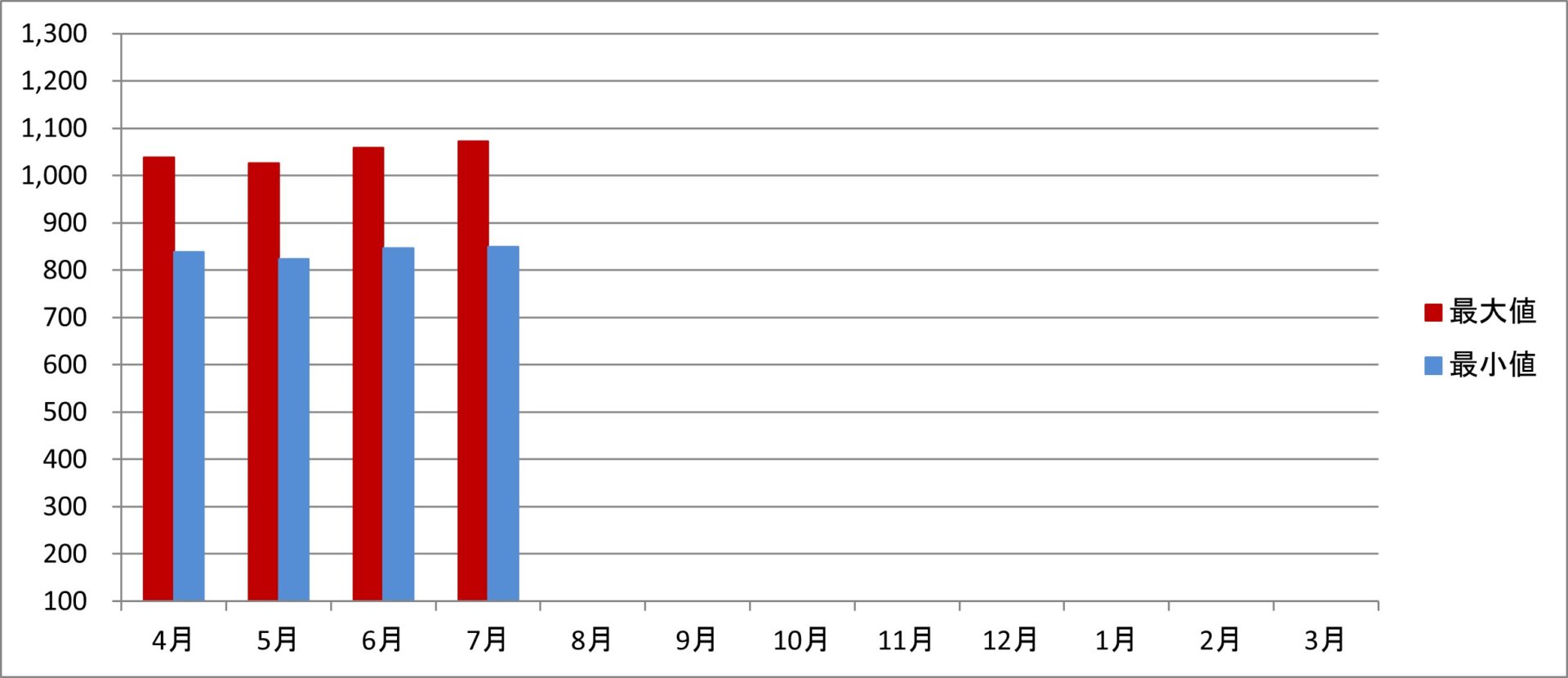 令和7年度