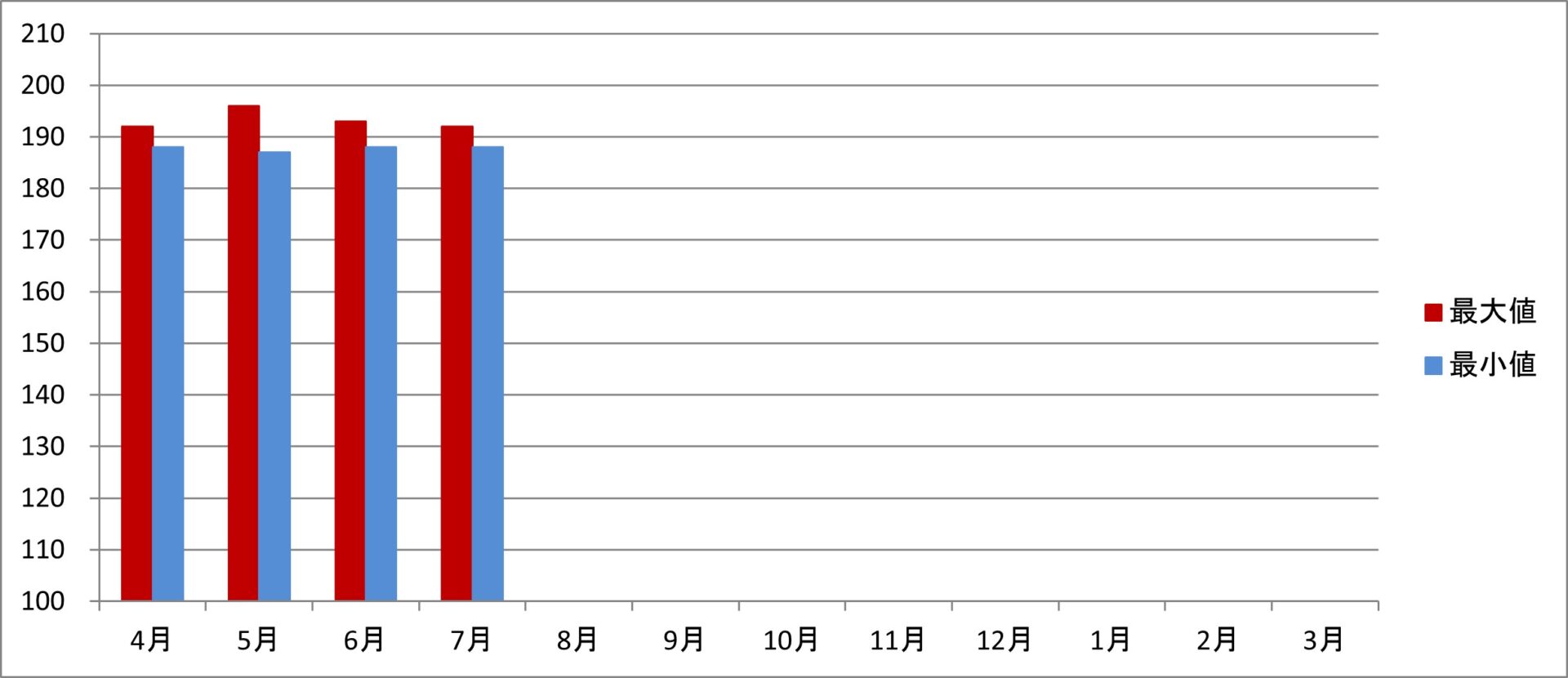 令和7年度
