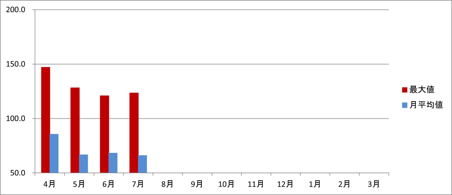 令和7年度