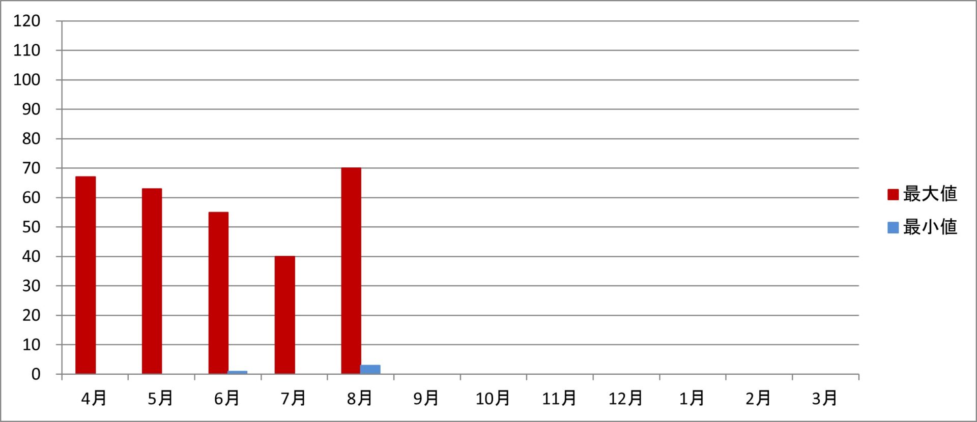 令和7年度