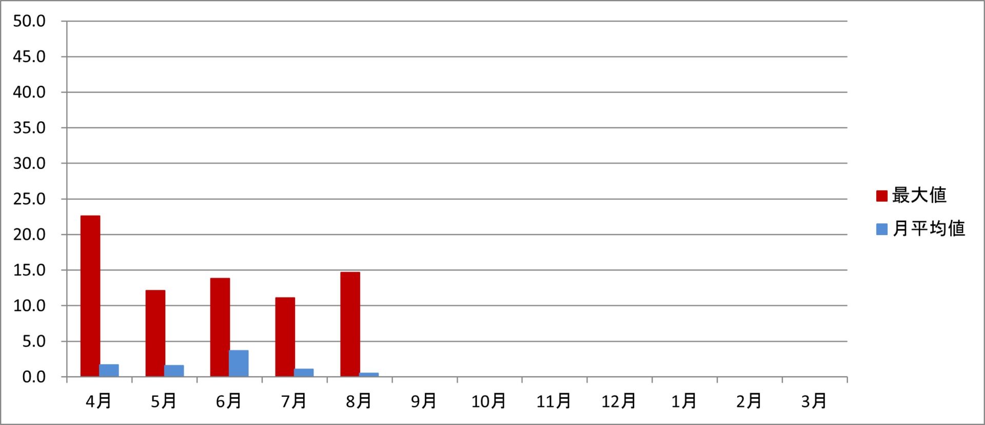 令和7年度