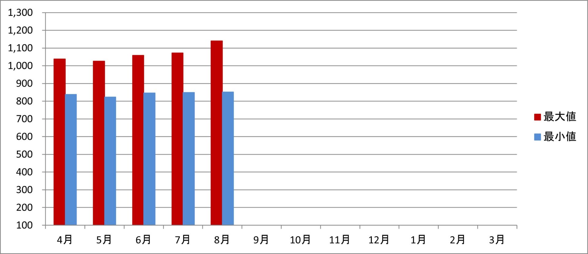 令和7年度