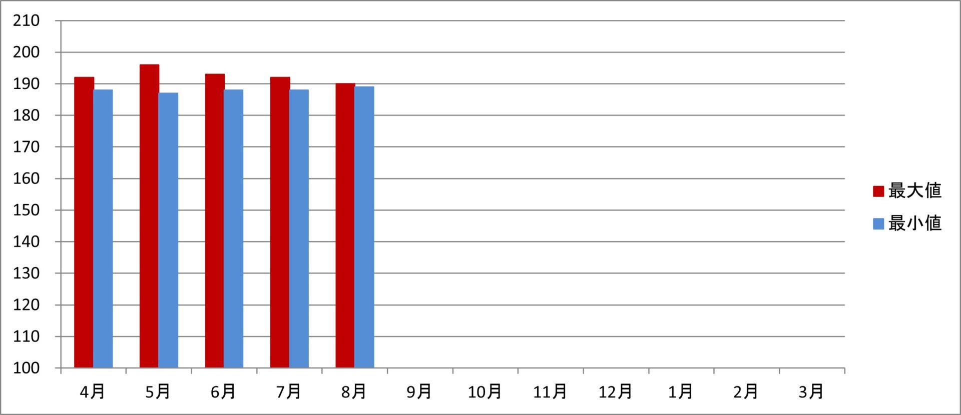 令和7年度