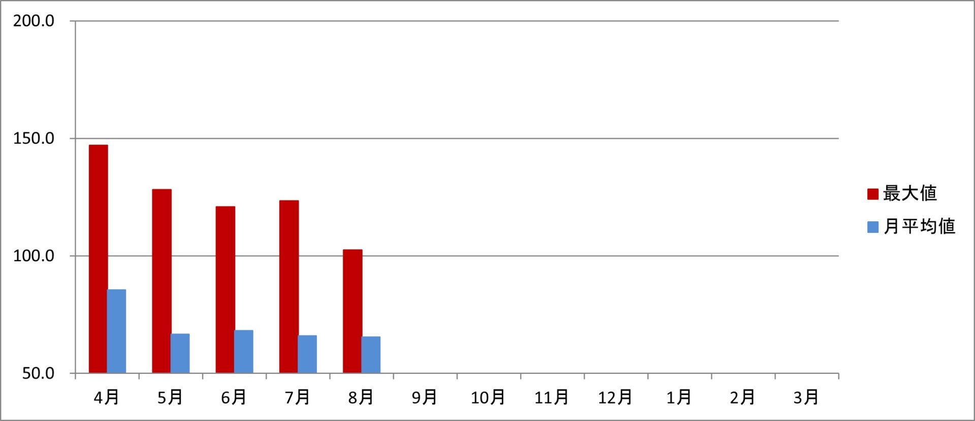 令和7年度