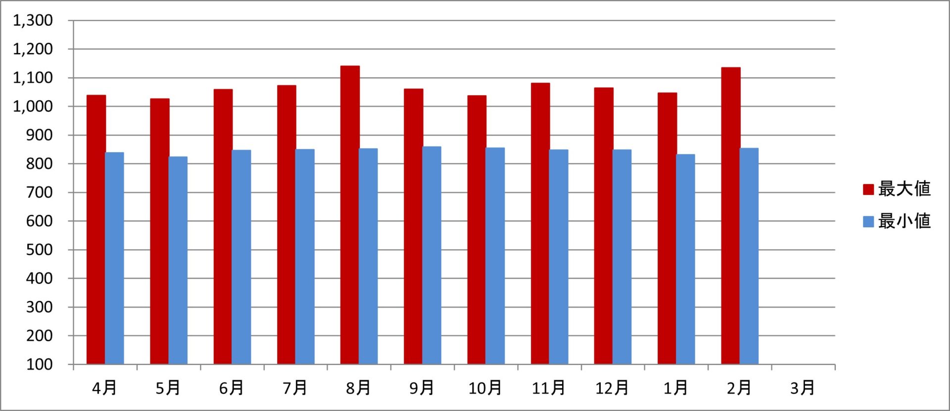 令和7年度