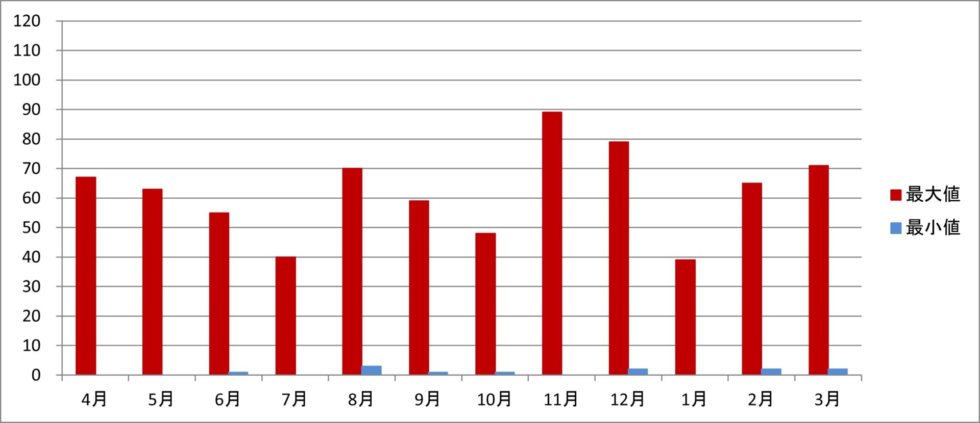 令和7年度
