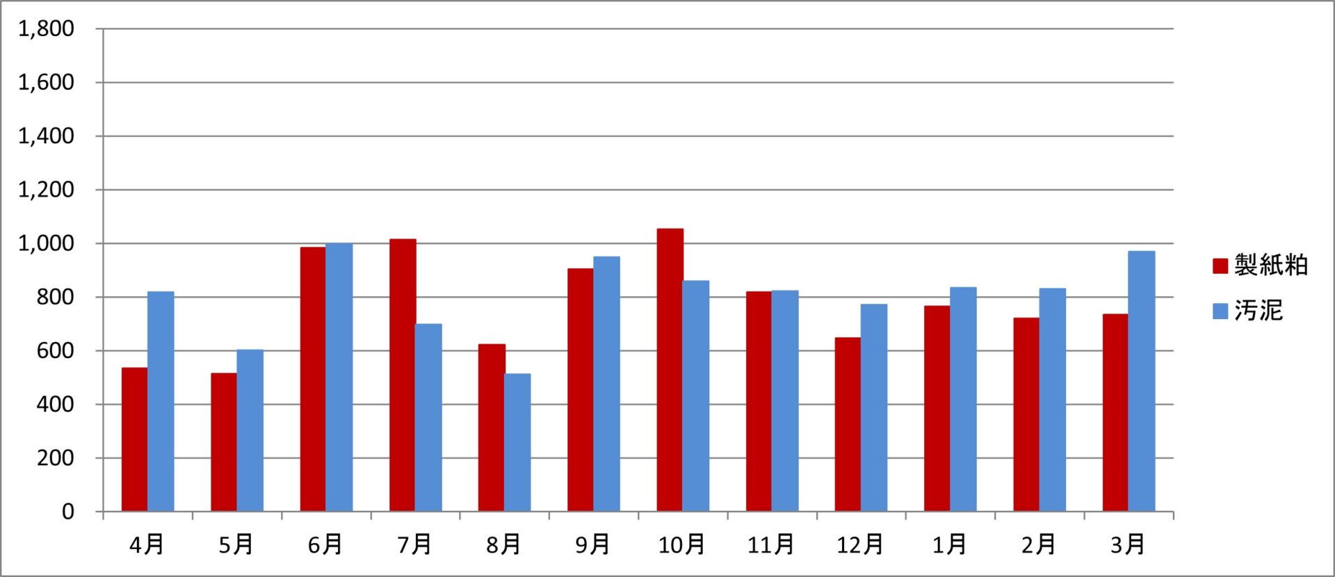 令和7年度