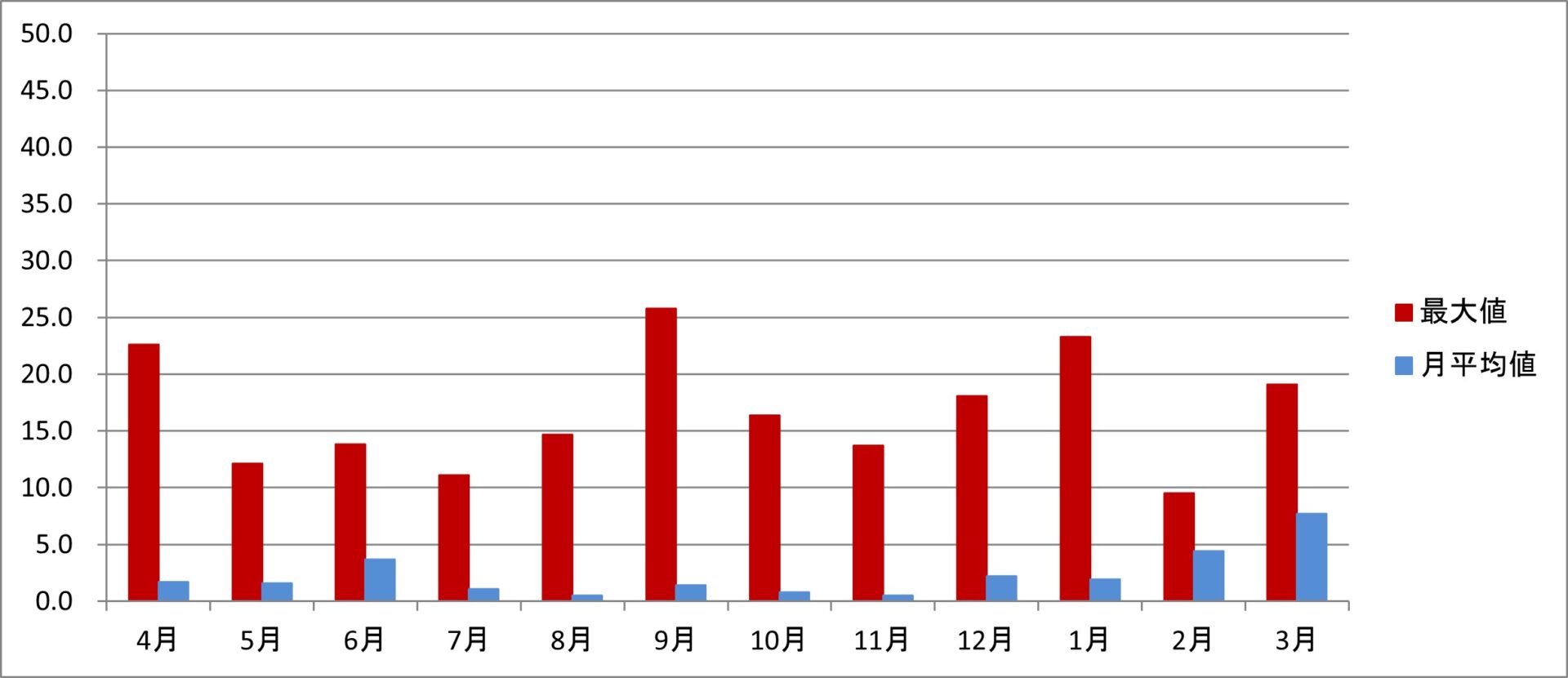令和7年度